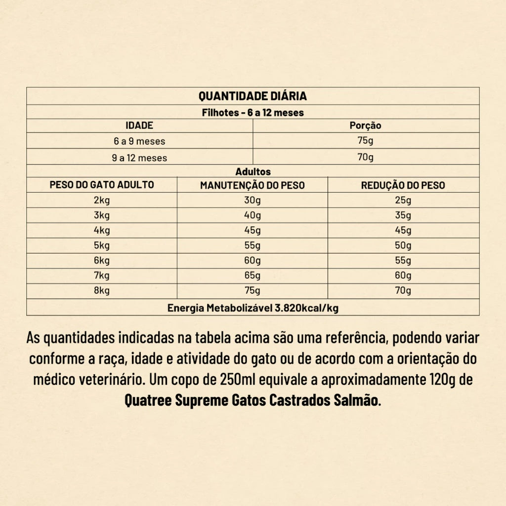 1kg Ração Gatos Adultos Castrados Quatree Supreme Frango