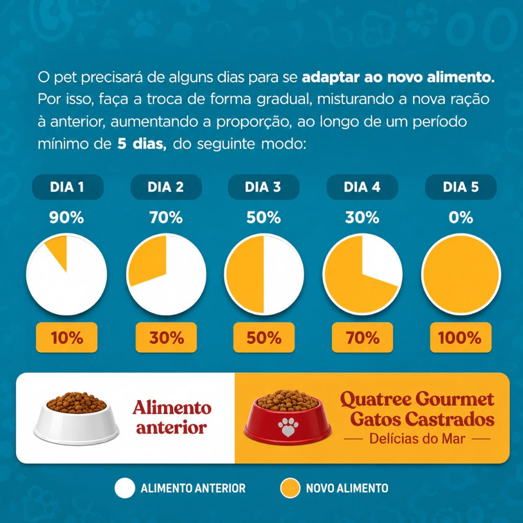Ração Quatree Gourmet Gatos Castrados Delícias do Mar 10,1Kg