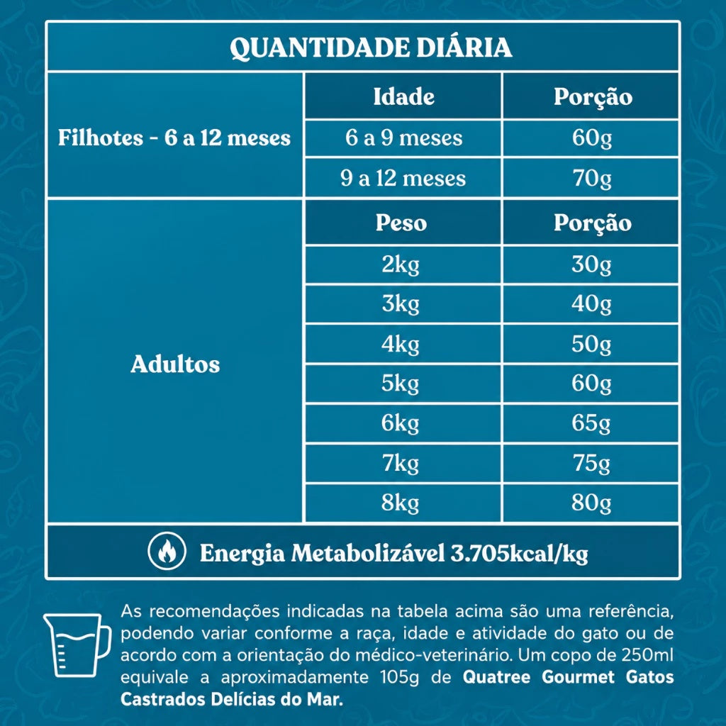 Ração Quatree Gourmet Gatos Castrados Delícias do Mar 10,1Kg