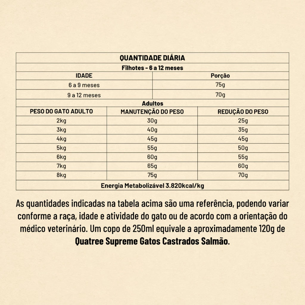 1kg Ração Gatos Adultos Castrados Quatree Supreme Salmão